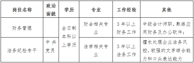 九州体育网(中国)有限公司 财务管理、法务纪检专干公开招聘